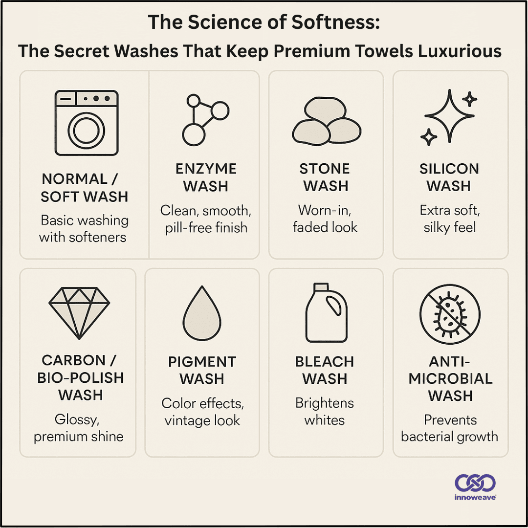 The Science of Softness: